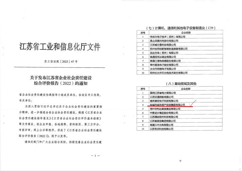 市城投集團獲省企業社會責任建設綜合評價行業十強.png